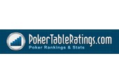 Poker Table Ratings.com discount codes